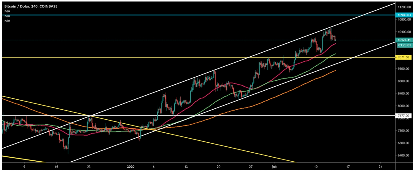 BTC 