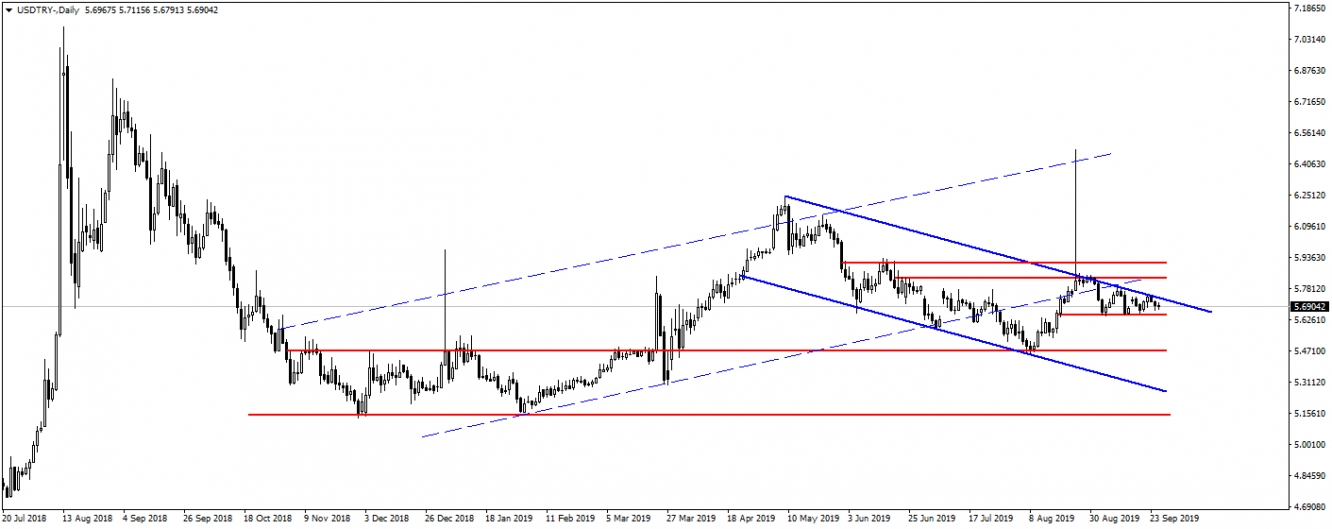 USDTRY USDTRY