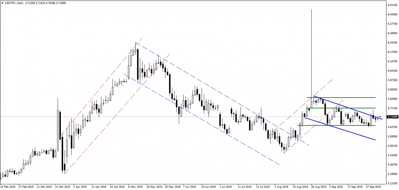 USDTRY USDTRY