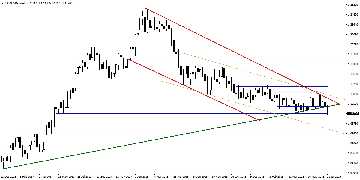 EURUSD EURUSD