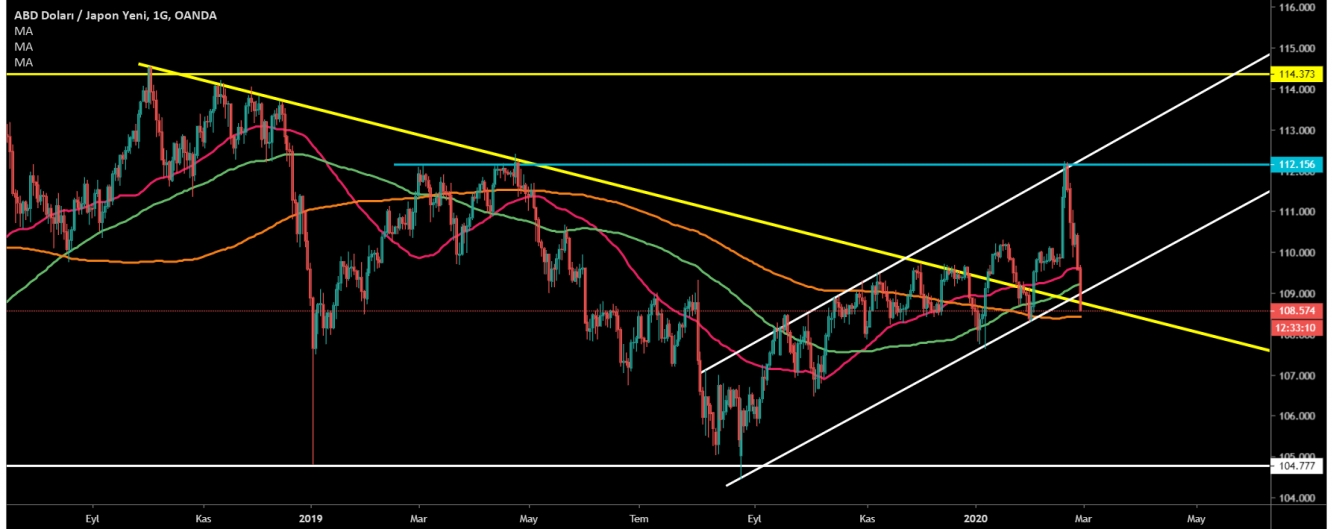 USD/JPY