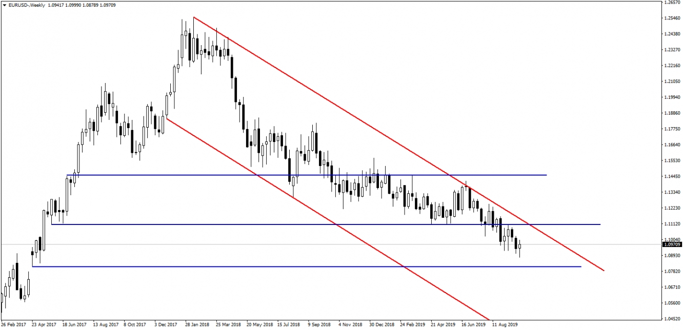 EURUSD EURUSD