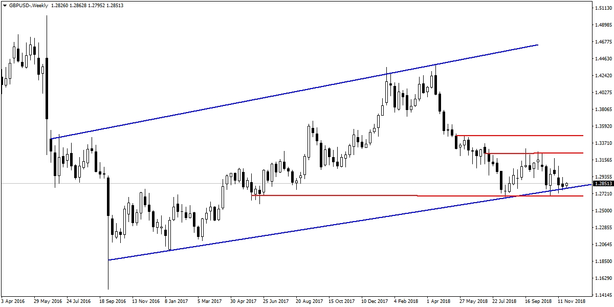 GBPUSD GBPUSD