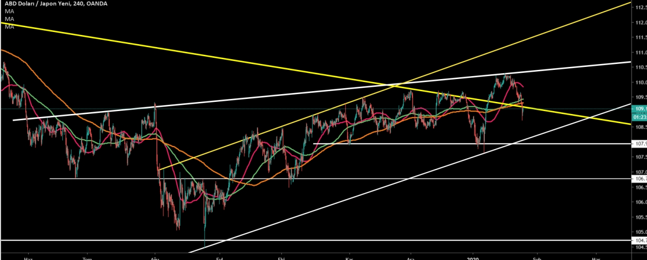 USD/JPY