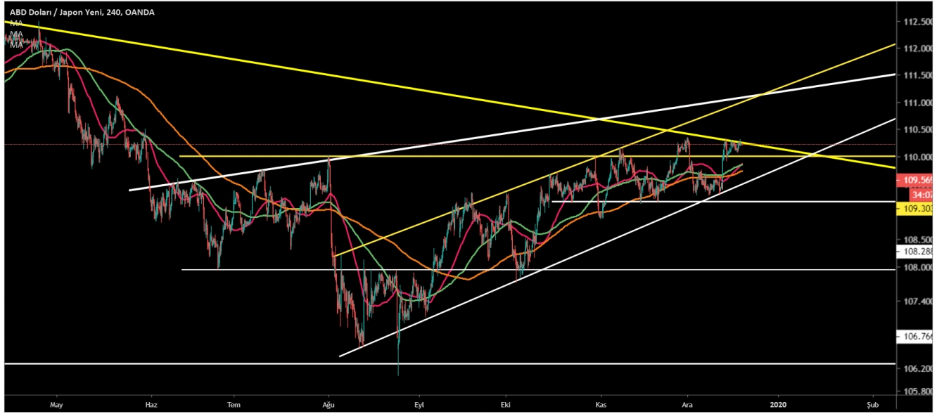 USD/JPY