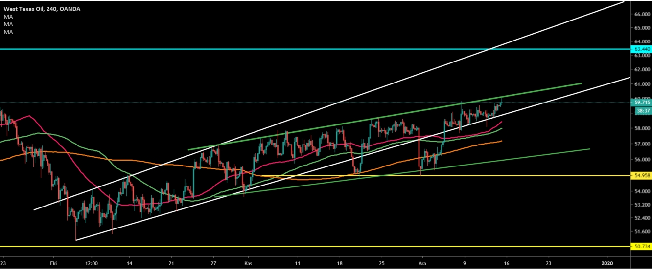 CRUDE OİL