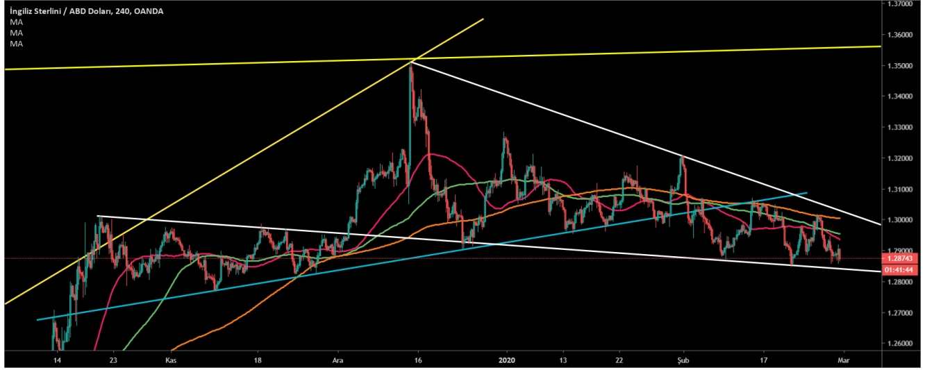 GBP/USD