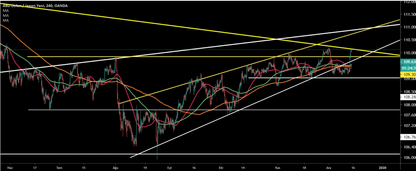 USD/JPY