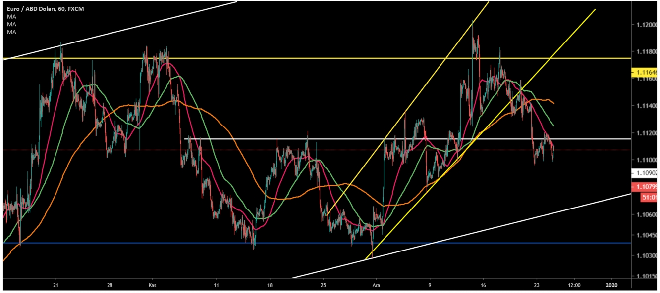 EUR/USD