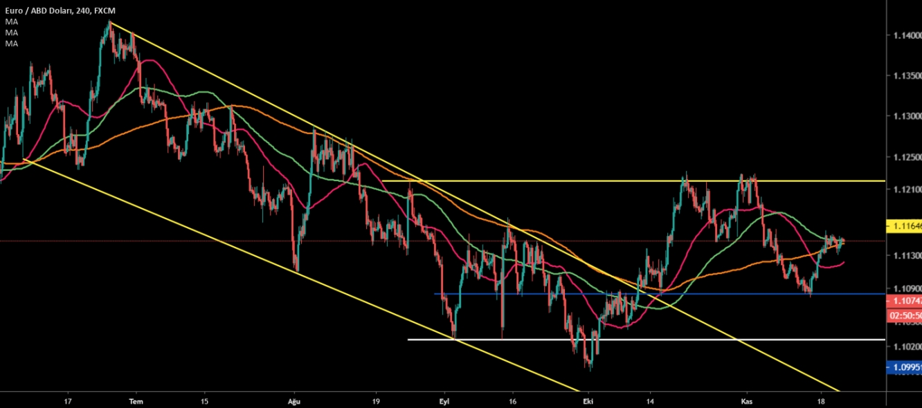 EUR/USD