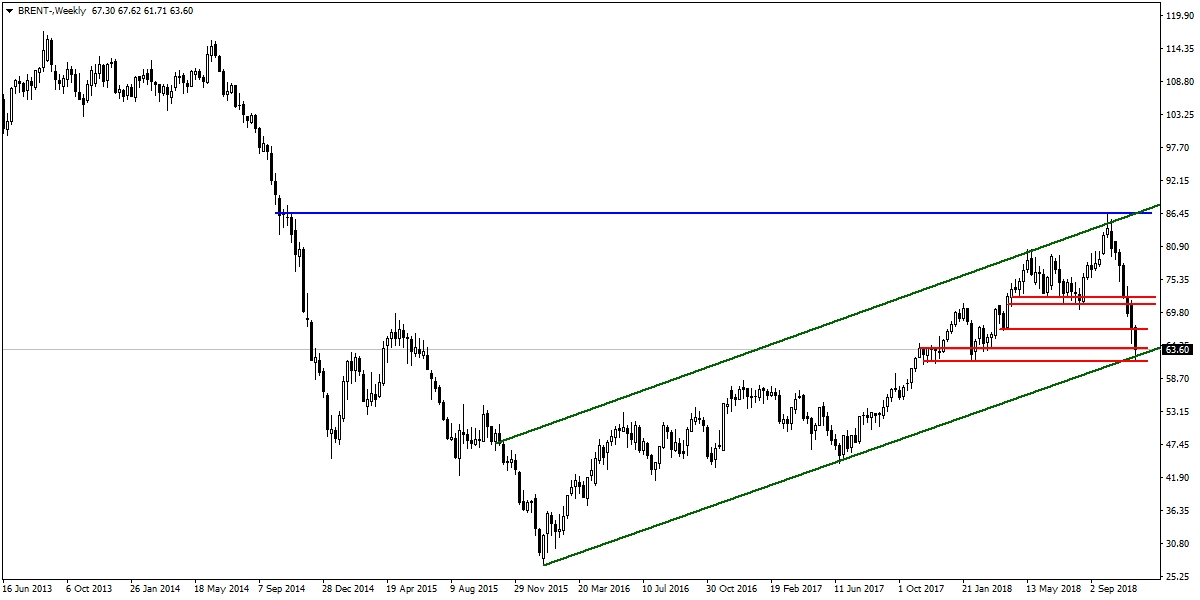 BRENT PETROL BRENT PETROL