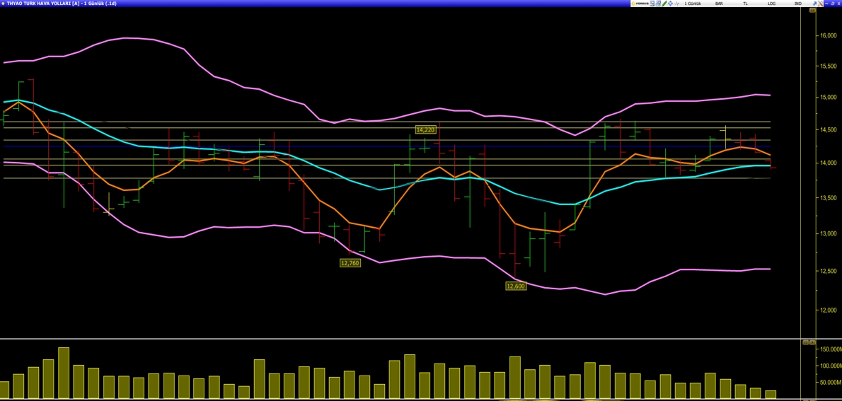 Chart-3