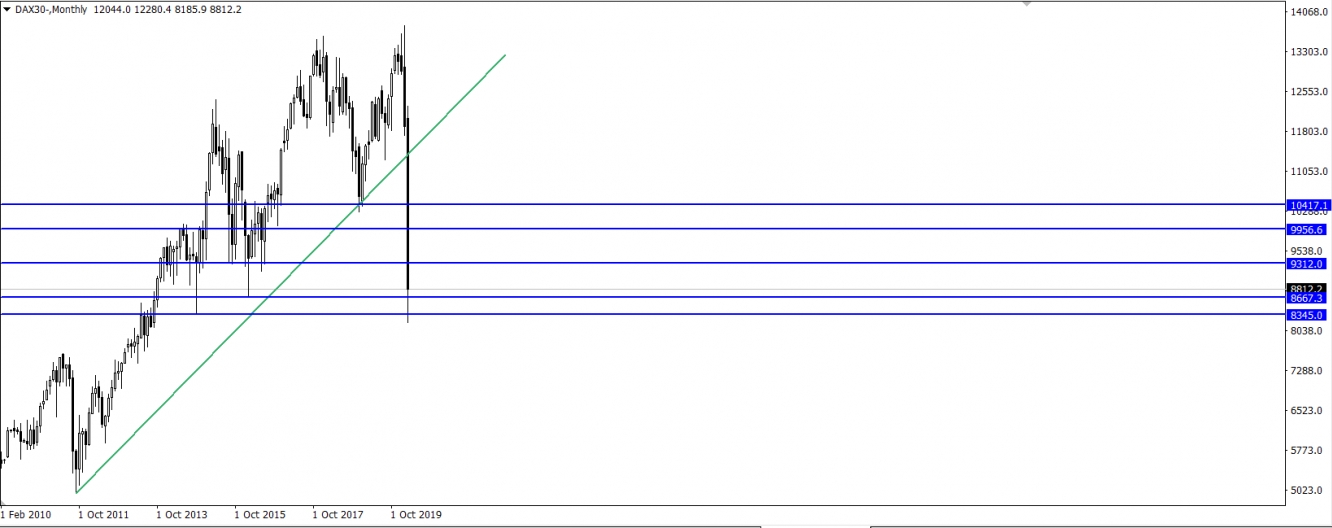 DAX30 DAX30