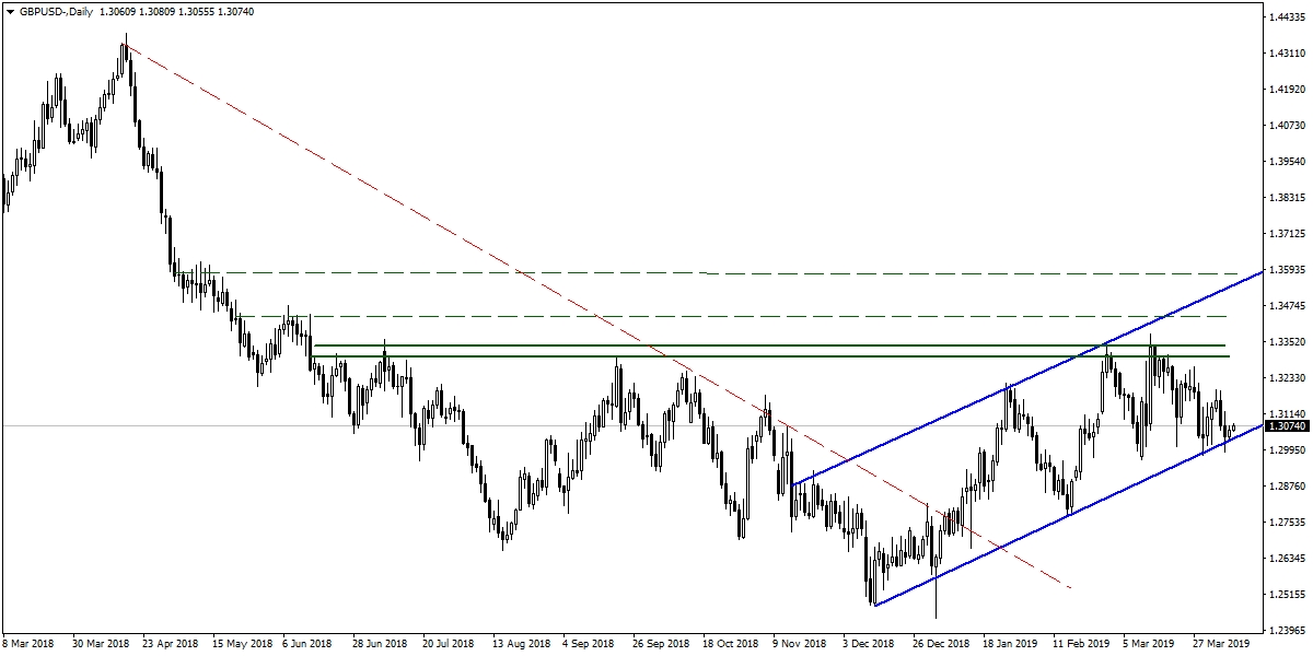 GBPUSD GBPUSD
