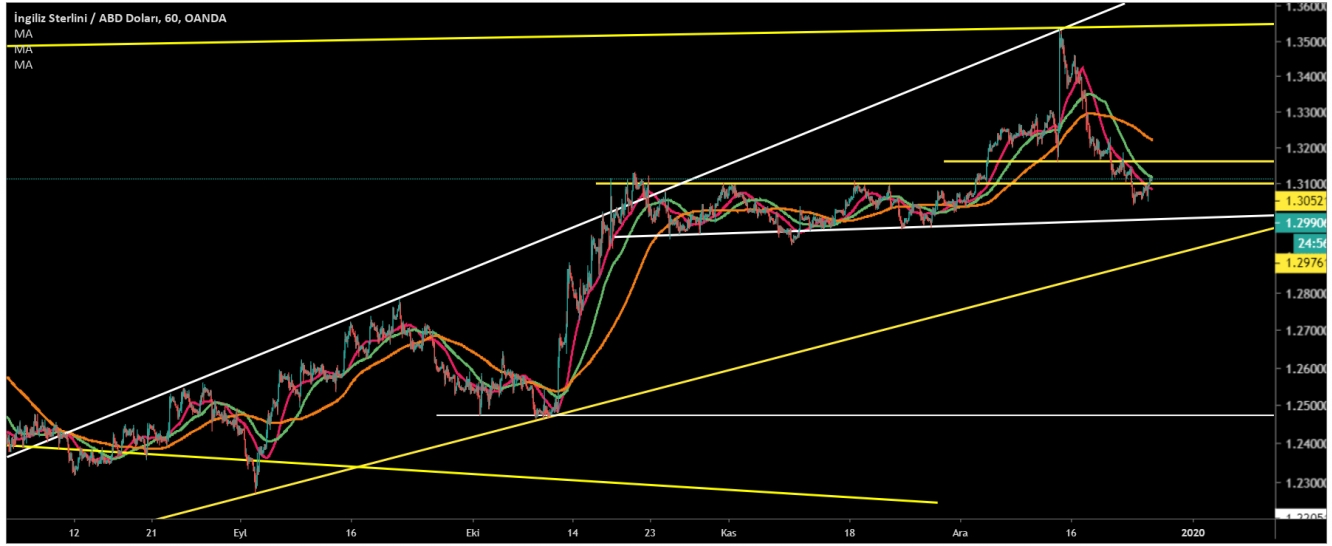 GBP/USD