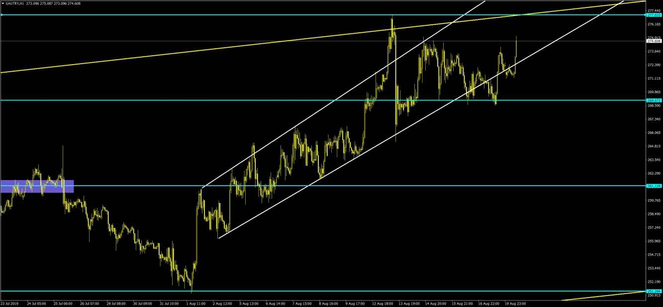 GRAM ALTIN