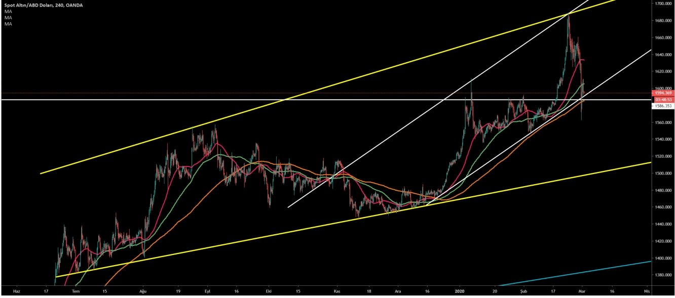 ALTIN