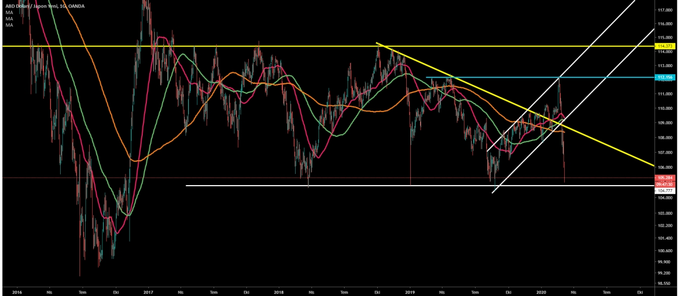 USD/JPY