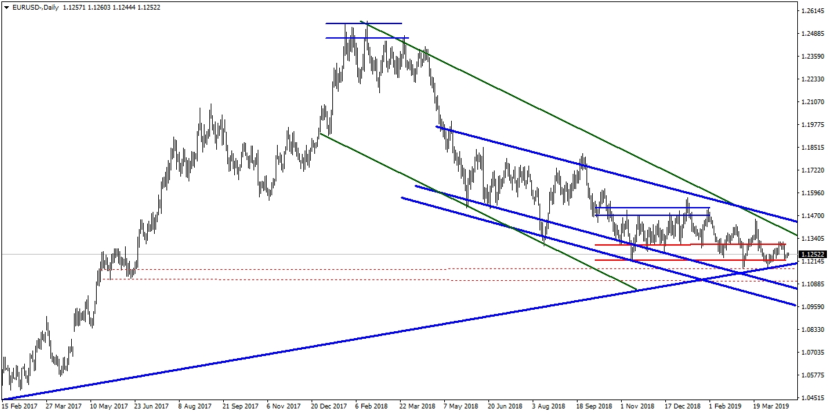 EURUSD EURUSD
