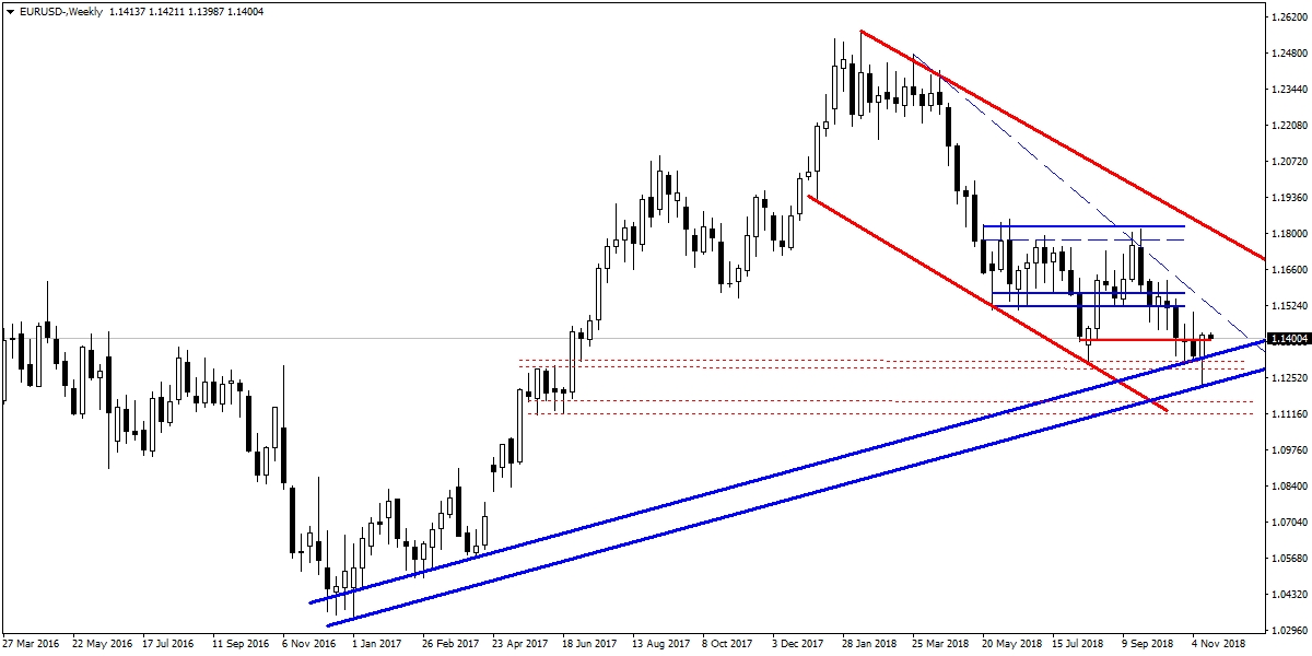 EURUSD EURUSD