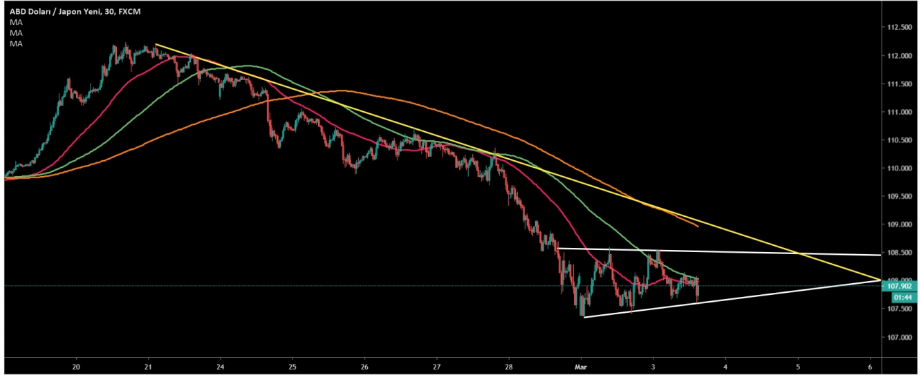 USD/JPY