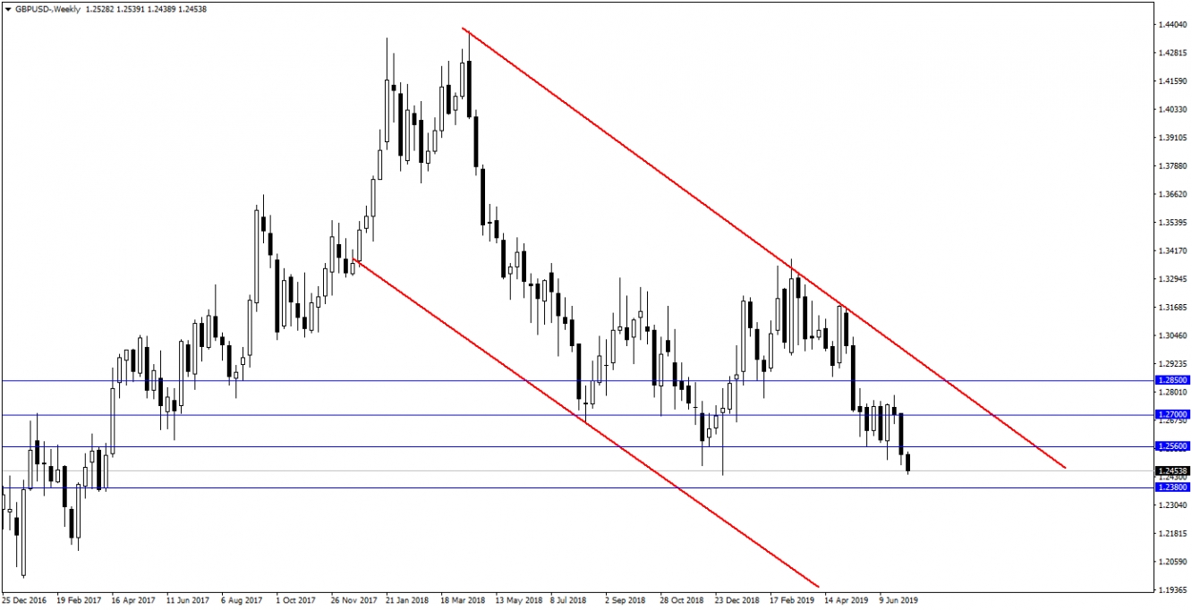 GBPUSD GBPUSD