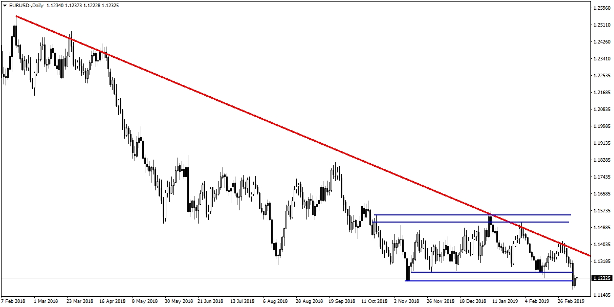 EURUSD EURUSD