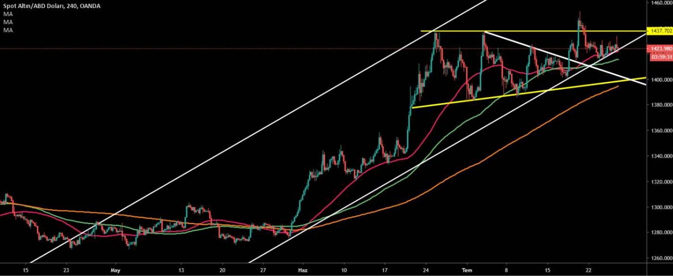 ALTIN