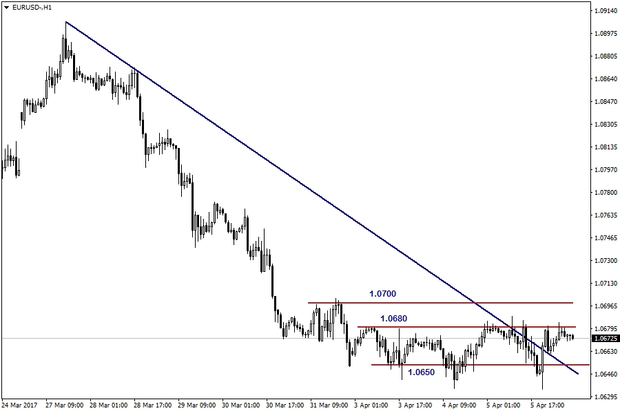 Forex analizleri
