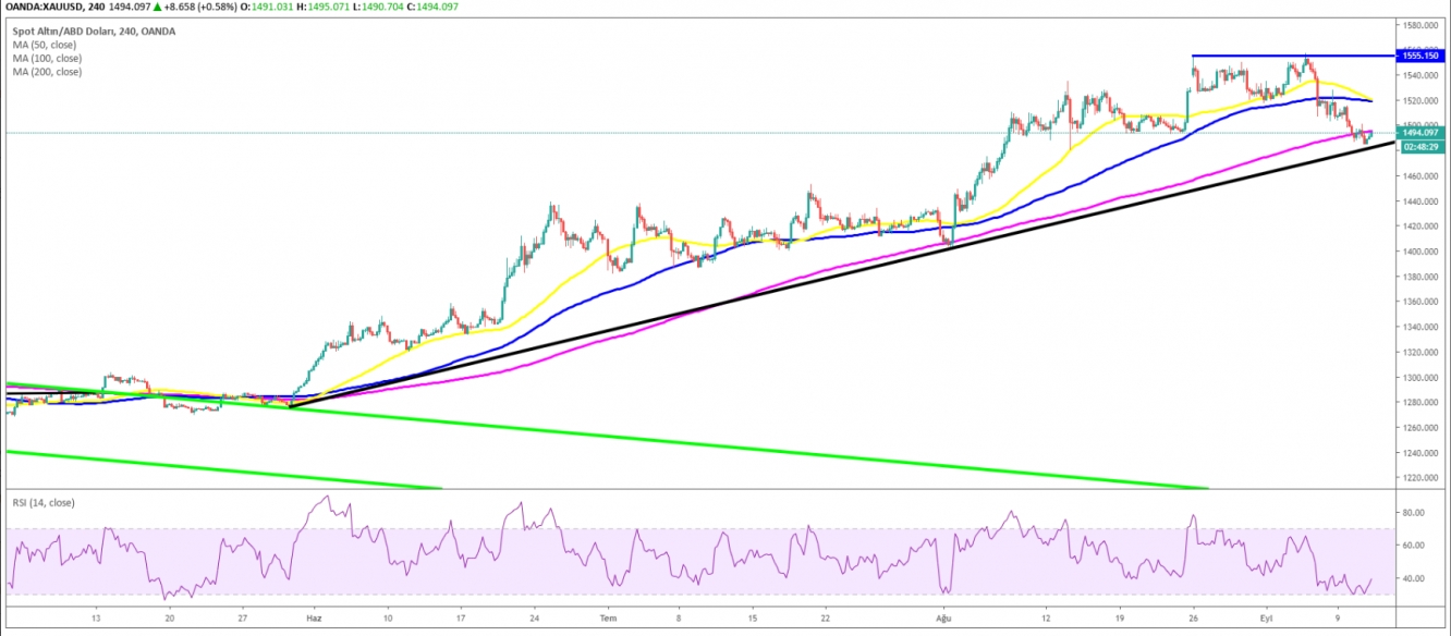 XAUUSD