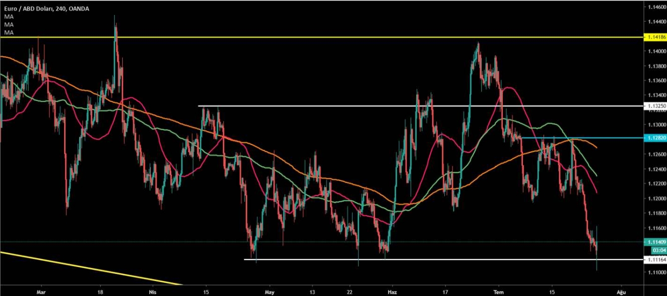 EUR/USD