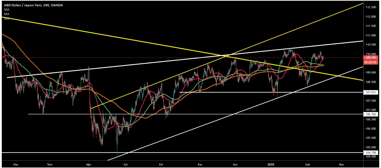 USD/JPY