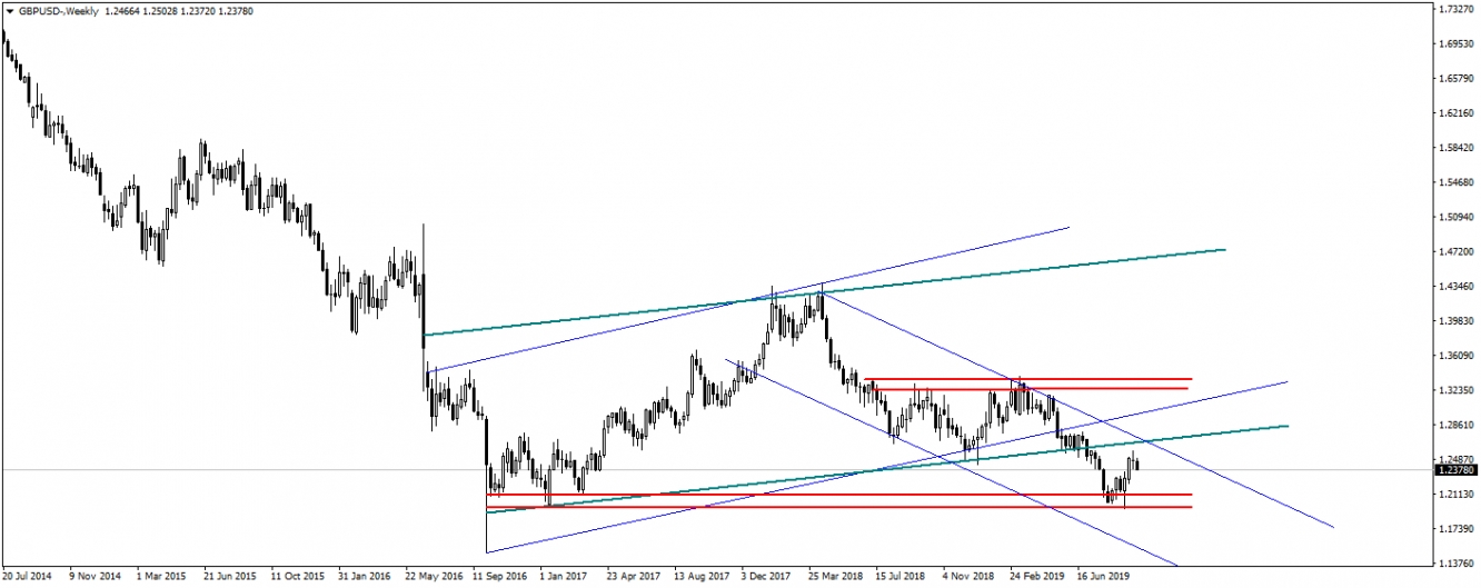 GBPUSD GBPUSD