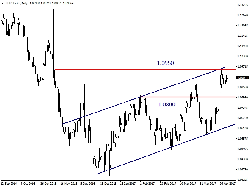Forex analizleri