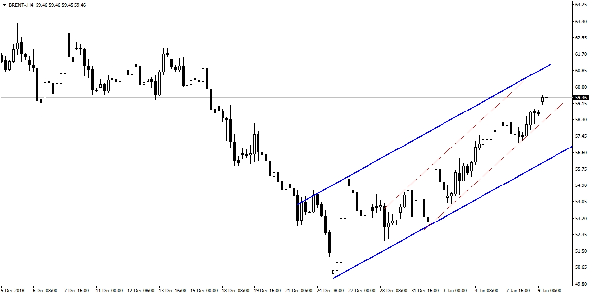 BRENT PETROL BRENT PETROL