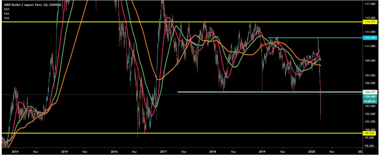 USD/JPY