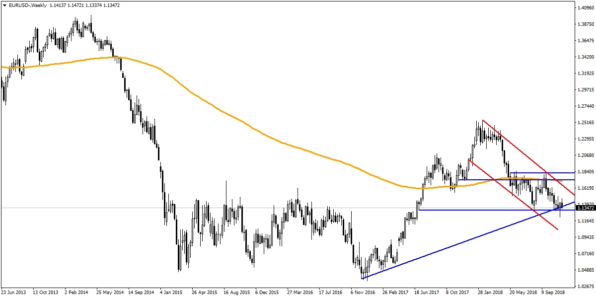 EURUSD EURUSD