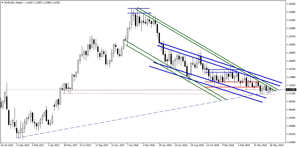 EURUSD EURUSD