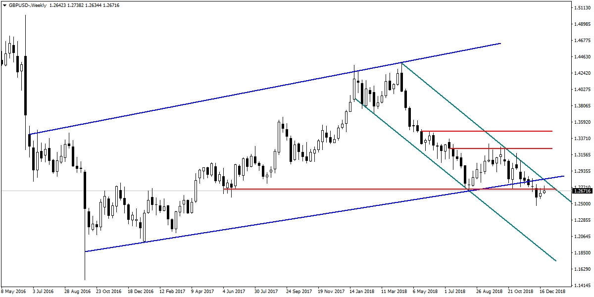 GBPUSD GBPUSD