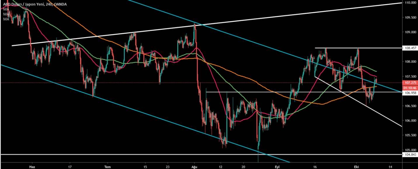 USD/JPY