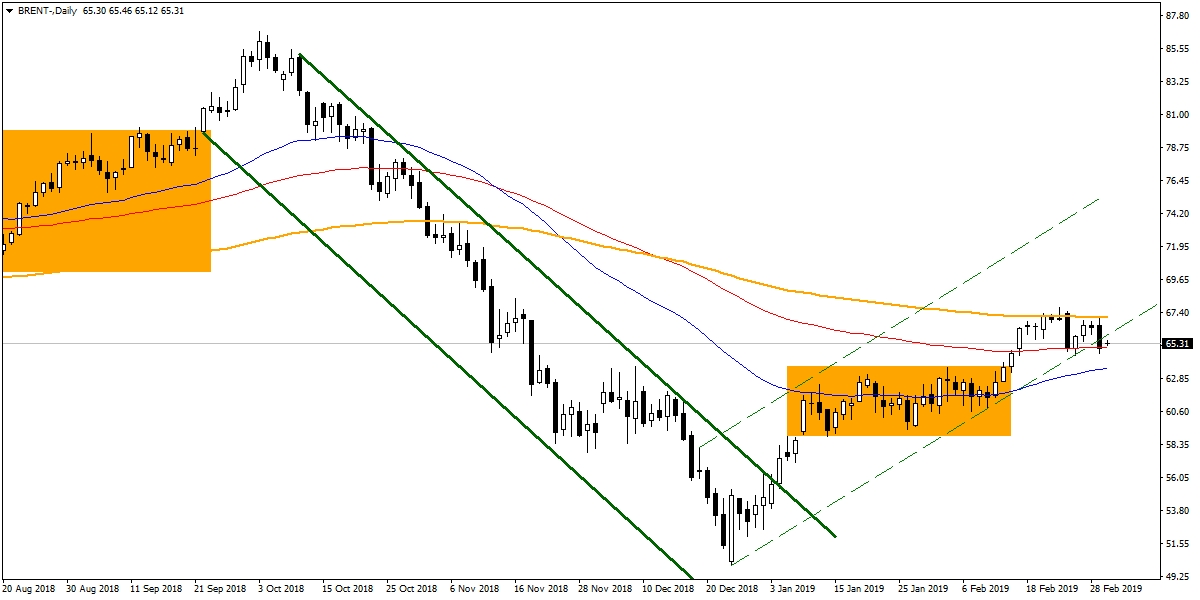 BRENT PETROL BRENT PETROL