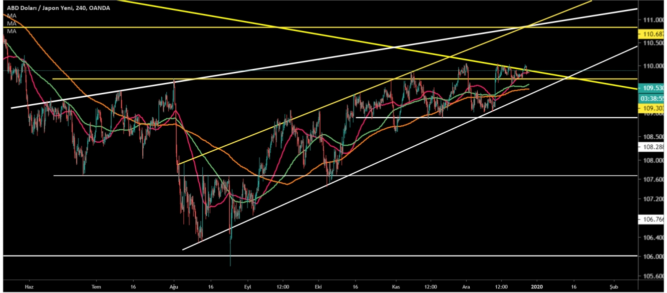 USD/JPY