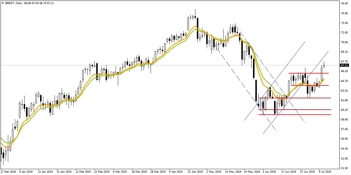 BRENT PETROL BRENT PETROL