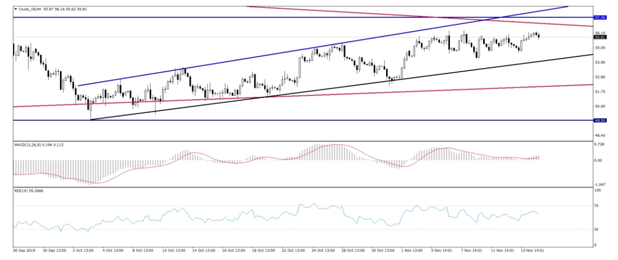 CRUDE OIL