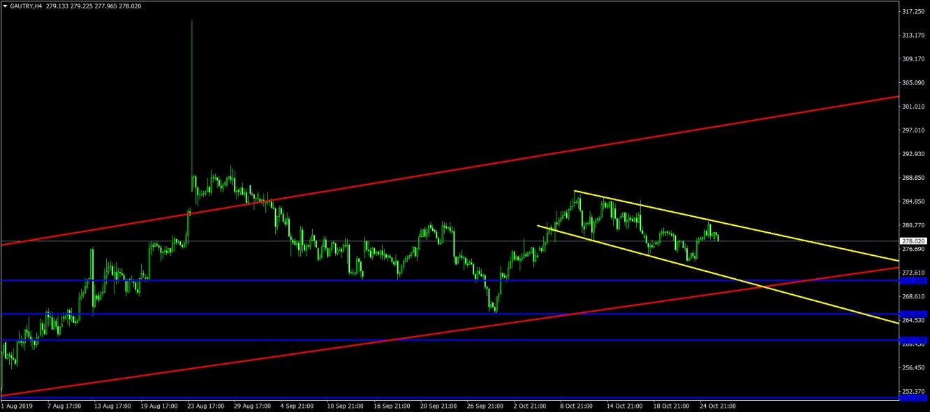 GRAM ALTIN