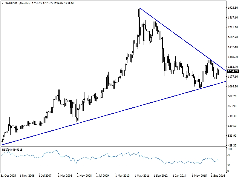 XAUUSD XAUUSD