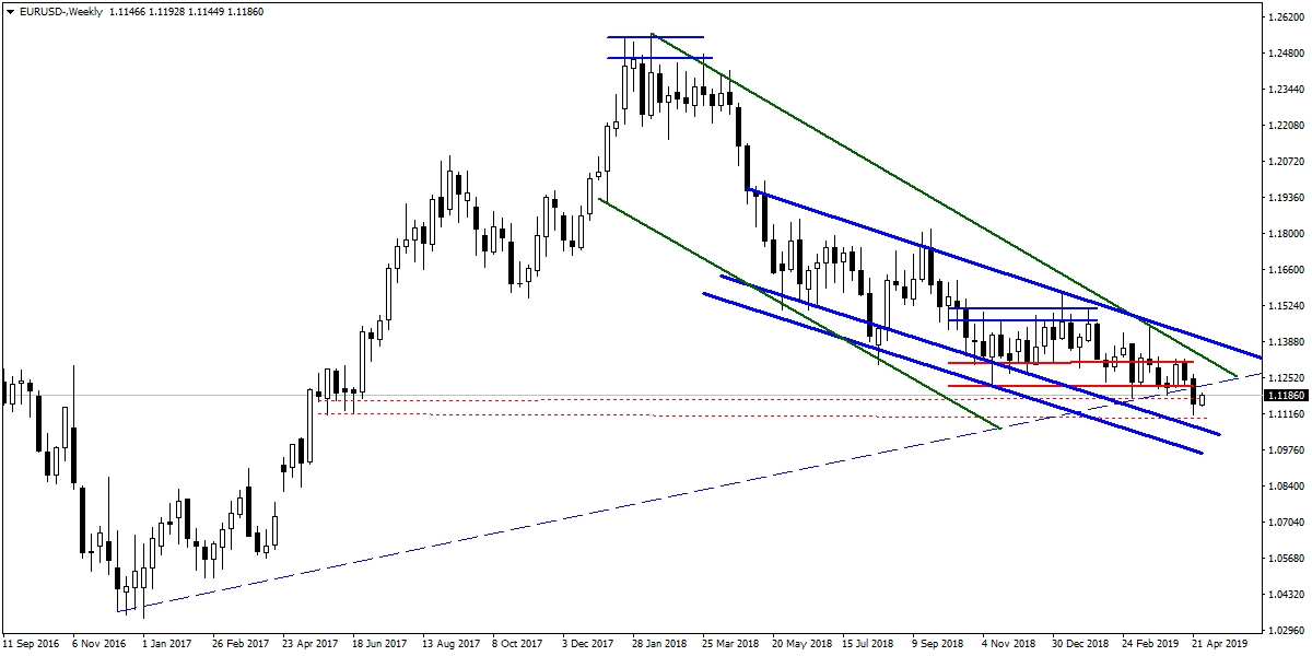 EURUSD EURUSD