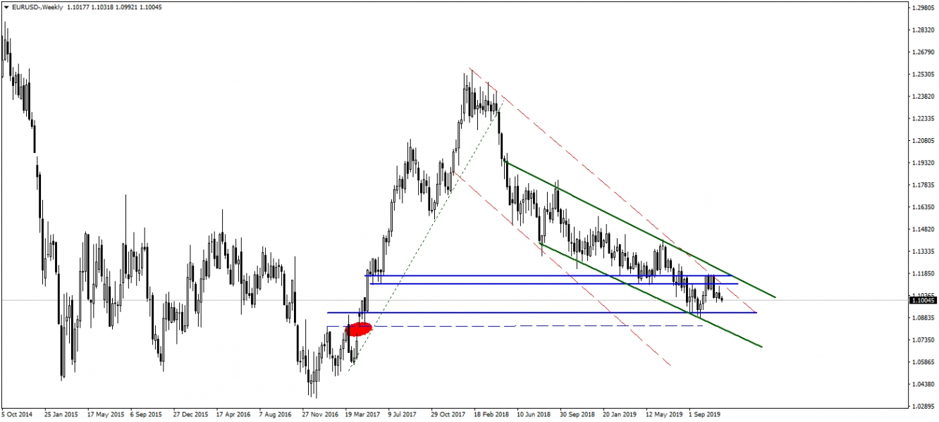 EURUSD EURUSD