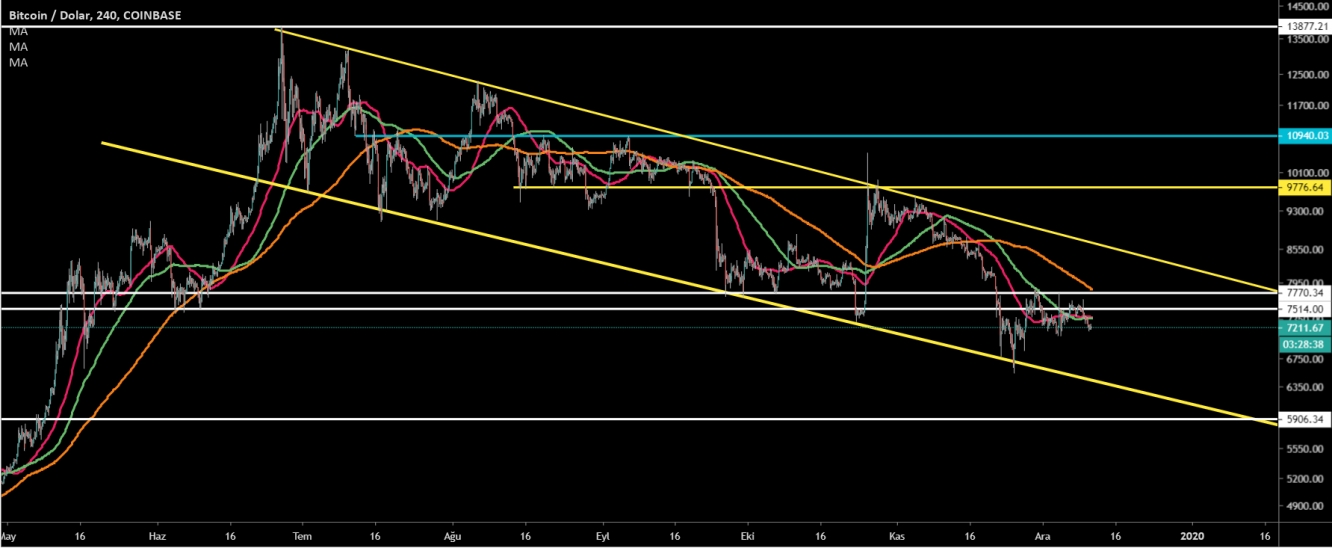 BTC 