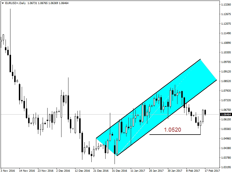 Forex 5644